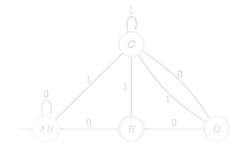 Minimised DFA diagram